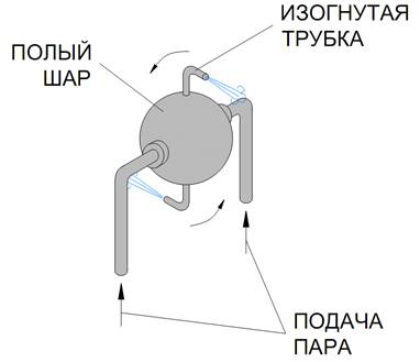 Турбины. Паровые турбины