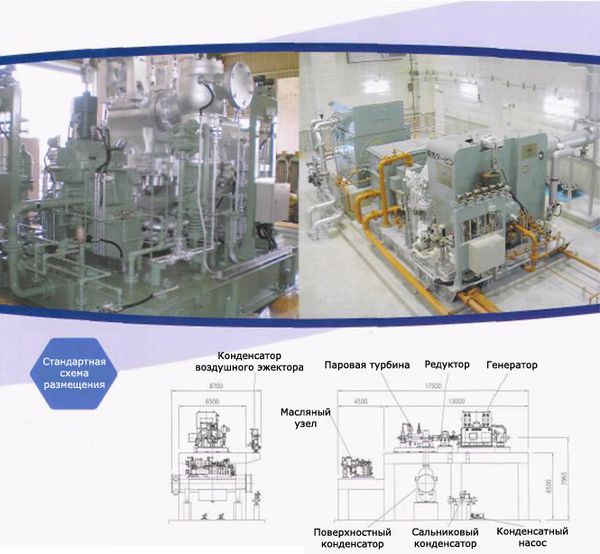 Паровые Турбины Shin Nippon Machinery