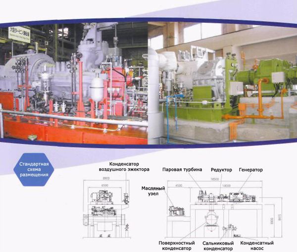 Паровые Турбины Shin Nippon Machinery