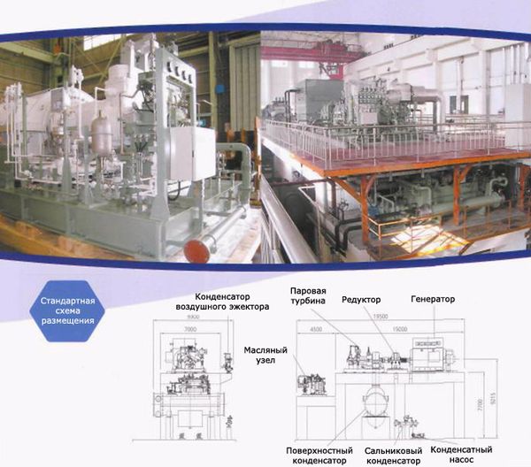 Паровые Турбины Shin Nippon Machinery