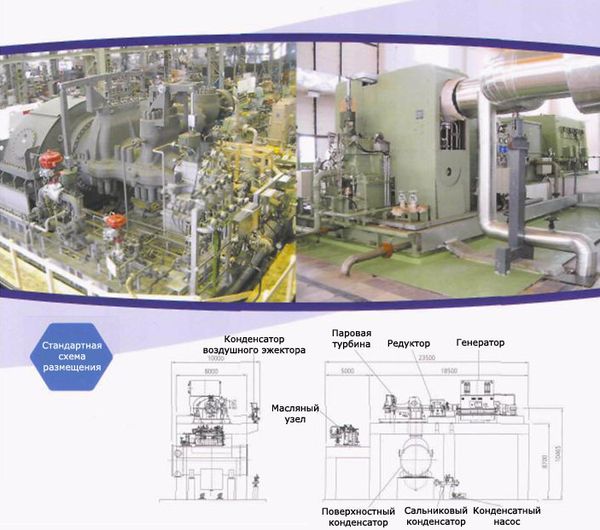 Паровые Турбины Shin Nippon Machinery