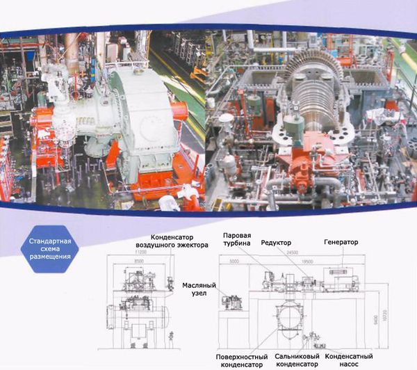 Паровые Турбины Shin Nippon Machinery