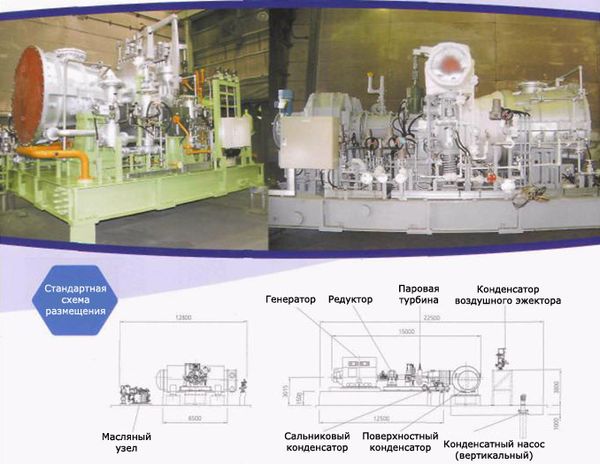 Паровые Турбины Shin Nippon Machinery
