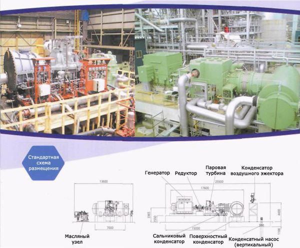 Паровые Турбины Shin Nippon Machinery
