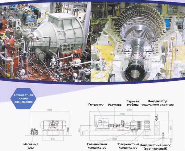Паровые Турбины Shin Nippon Machinery