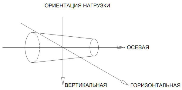Турбины. Паровые турбины