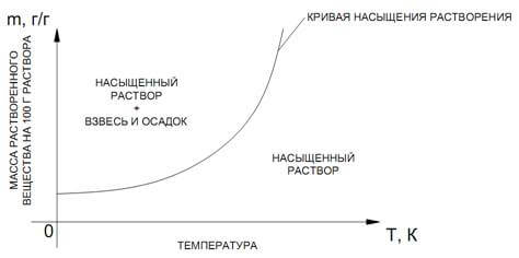 смешение, процесс перемешивания, мешалки