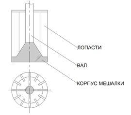 смешение, процесс перемешивания, мешалки