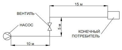 расчет подбор трубопроводов