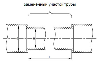 расчет подбор трубопроводов