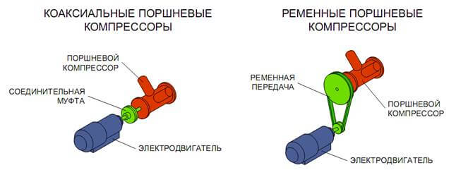 поршневой компрессор