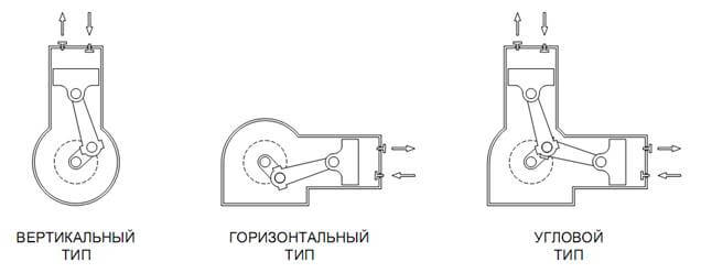 поршневой компрессор