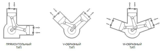 поршневой компрессор
