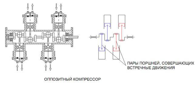 поршневой компрессор