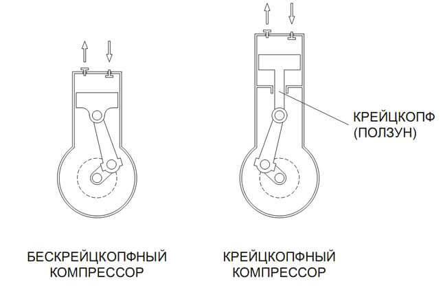 поршневой компрессор