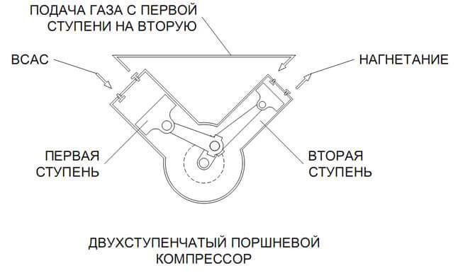 поршневой компрессор