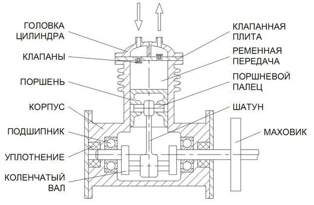 поршневой компрессор