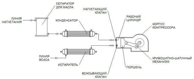 поршневой компрессор