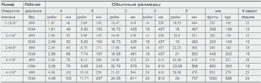 Шиберные задвижки с маховиком со штампованным корпусом модели FS