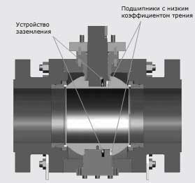 Шаровые краны модели TR3