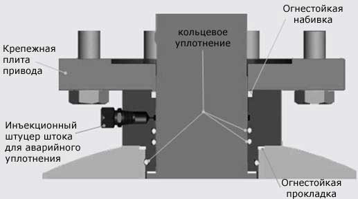 Шаровые краны модели TR3